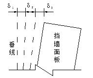 挡墙面板内倾示意图